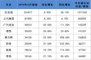 赖斯本场数据：1次关键传球，1次中门框，评分7.2